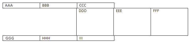 Table Row Properties